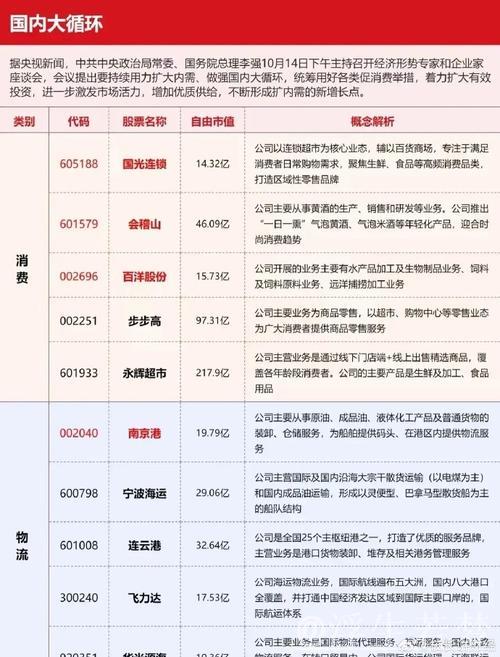供需发力做大消费“蛋糕” 政策协同做强国内大循环