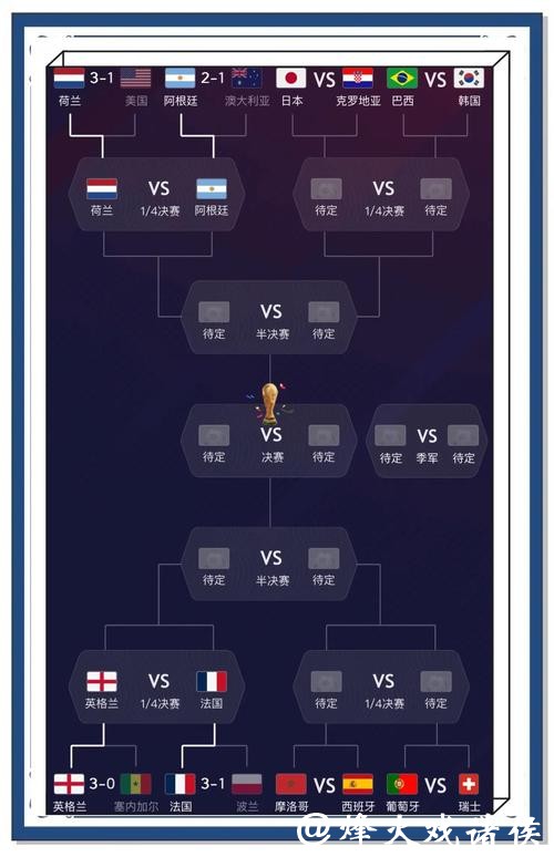世界杯比分数据的背后隐藏了什么 世界杯比分数据的背后隐藏了什么