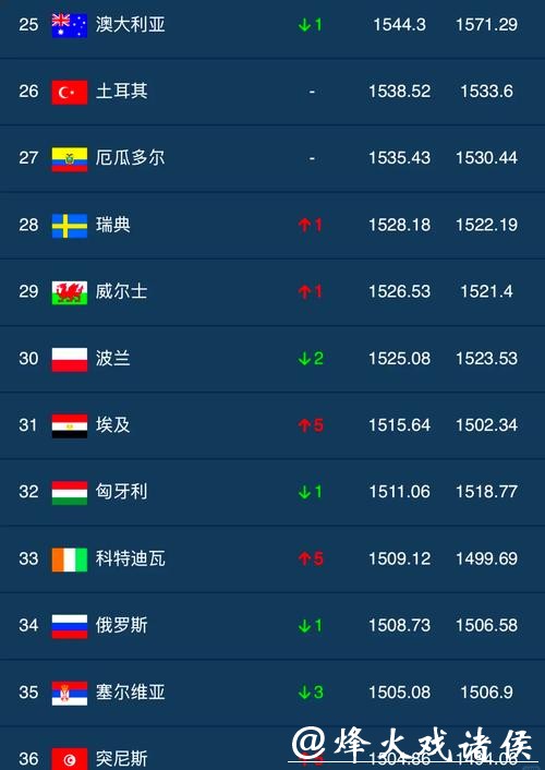 国内外用户推荐的世界杯外围平台排行 国内外用户推荐的世界杯外围平台排行