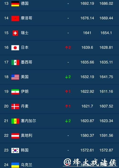 国内外用户推荐的世界杯外围平台排行 国内外用户推荐的世界杯外围平台排行