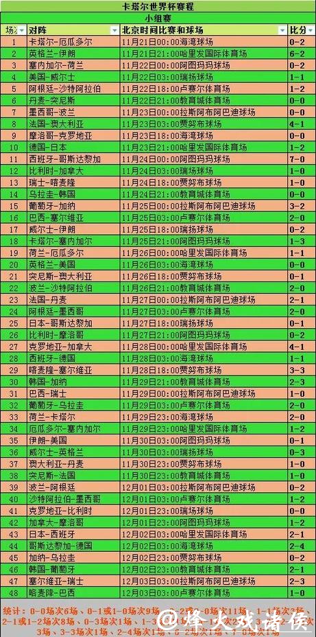 世界杯买球盈利实战经验分享与总结 世界杯买球盈利实战经验分享与总结