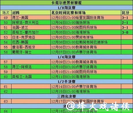 世界杯买球盈利实战经验分享与总结 世界杯买球盈利实战经验分享与总结