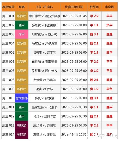 世界杯投注价值分析：选冷门还是热门