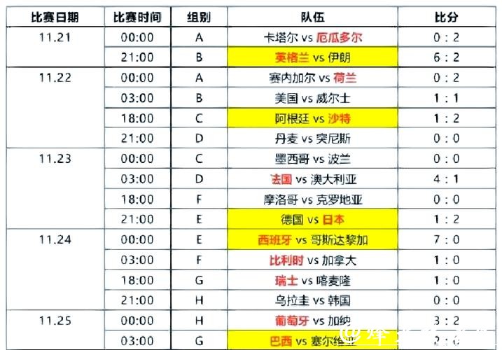 世界杯直播解析：小组赛热点对决盘点