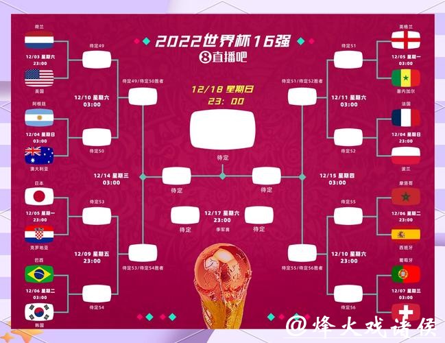 世界杯预测:冷门爆出可能性探讨 世界杯预测:冷门爆出可能性探讨