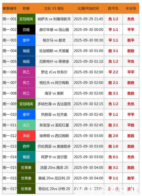 世界杯外围下注收益最大化指南 世界杯外围下注收益最大化指南